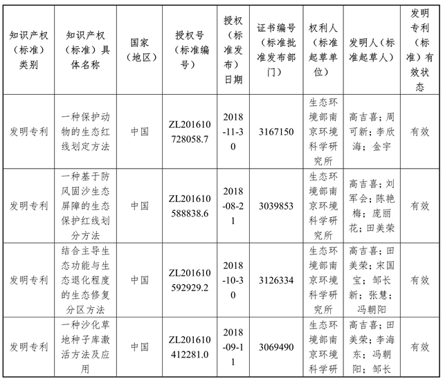 关于拟提名2020年度国家科学技术奖的公示(图1)